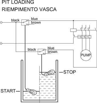 Riempimento TITANIO