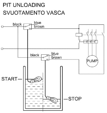 Svuotamento TITANIO